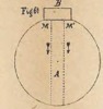 Fig.61