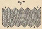 Fig.70