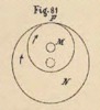 Fig.81