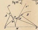 Fig.85