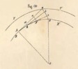 Fig.130