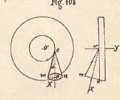 Fig.108