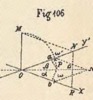 Fig.106