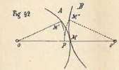 Fig.92