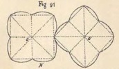 Fig.91