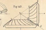 Fig.145