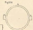 Fig.234