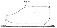 General form of a piston diagramm, figure 27