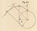 Fig.323