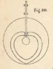 Fig.310