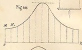 Fig.303