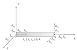Degrees of freedom in an elastic beam