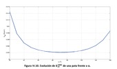 Stiffness of a parallel manipulator leg