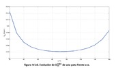 Stiffness of a parallel manipulator leg