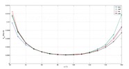 Correlación de modelos de rigidez para la díada R