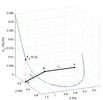 Experimental stiffness 3D map of the R-dyad