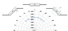 Stiffness as a function of parallel manipulator orientation