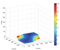 First natural frequency map. FEM model