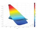 Natural frequencies crossing analysis for parallel manipulator