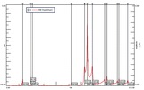 Frequency response function for a parallel manipulator