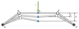 Serial and parallel configuration deformation