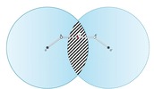 Comparativa entre el espacio de trabajo en configuración serie y paralela