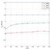 kzz stiffness component variation