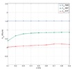 Variación de la componente kzz de rigidez