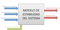 Diagrama del modelo del proceso de recanteado
