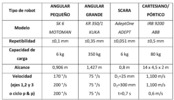 Serial robots kinematic and dynamic characteristics