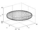 Compliance ellipsoid