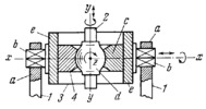 FIVE-MOTION JOINT WITH TWO SLIDING MEMBERS