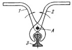 LEVER-TYPE RAIL-CARRYING TONGS