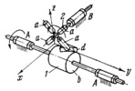 CONTACTING LEVER MECHANISM WITH CONTACTING ROUND CYLINDER AND HELICAL SURFACE