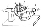 FOUR-BAR SPHERICAL MECHANISM