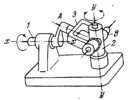 FOUR-BAR SPHERICAL MECHANISM