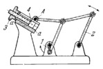 SIX-BAR MECHANISM WITH ADJUSTABLE DRIVEN LINK OSCILLATION