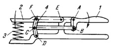 SIX-BAR MECHANISM FOR A SPRING COMPRESSOR