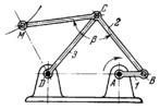 CHEBYSHEV FOUR-BAR APPROXIMATE CIRCLE-TRACING MECHANISM