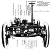 De Dion - Bouton car