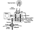 Organs of the transmission