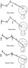 The main positions of the hammers