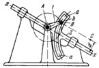 THREE-BAR CIRCULAR-SLOTTED-LINK MECHANISM (MODIFIED SCOTCH YOKE)