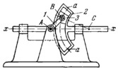 FOUR-BAR CIRCULAR-SLOTTED-LINK MECHANISM (MODIFIED SCOTCH YOKE)