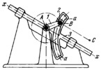 FOUR-BAR CIRCULAR-SLOTTED-LINK MECHANISM (MODIFIED SCOTCH YOKE)