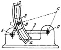 FOUR-BAR CIRCULAR-SLOTTED-LINK MECHANISM