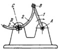 FOUR-BAR OSCILLATING-CIRCULAR-SLI DING-LINK MECHANISM