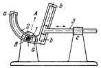 FOUR-BAR CIRCULAR-SLOTTED-LINK MECHANISM