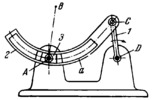 FOUR-BAR CIRCULAR-SLOTTED-LINK MECHANISM