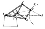 PEAUCELLIER-LIPKIN CIRCLE INVERSION MECHANISM